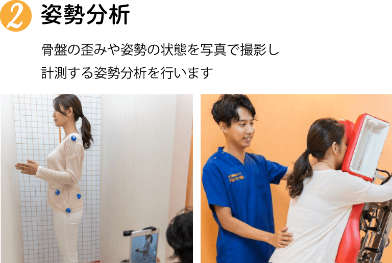 姿勢分析